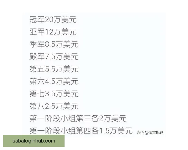 世界杯精彩竞猜APP投注攻略助你赢取丰厚奖金技巧全解析